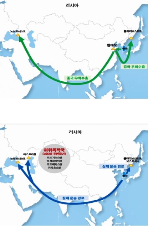 중국 우회수출 및 주변국 위장수출 경로 이미지.(제공=부산세관)