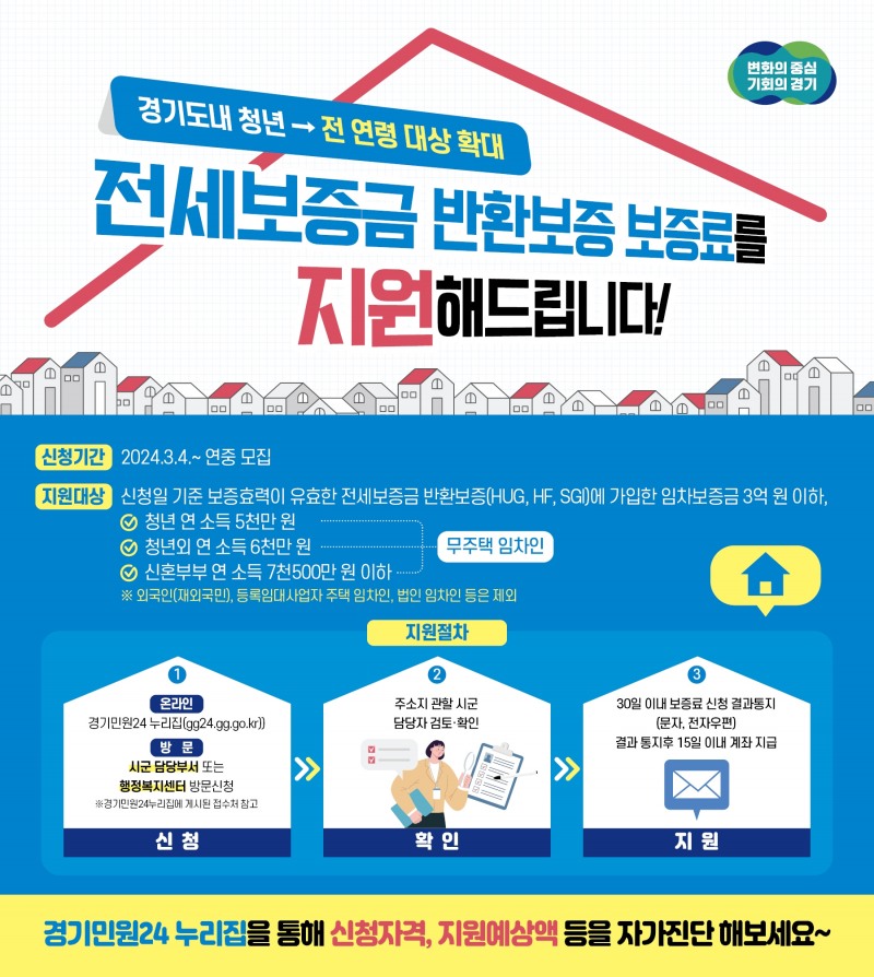 전세보증금 반환보증 보증료 지원사업 안내