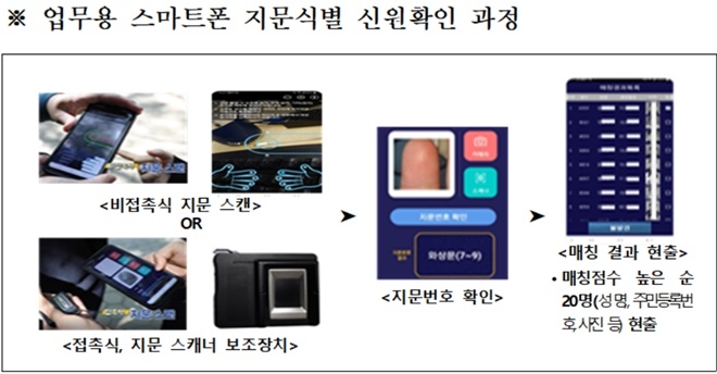 (제공=대구경찰청)