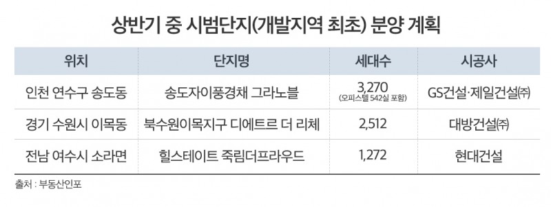 “집값 10년 안에 두배”…마곡·미사 등 시범단지의 프리미엄 법칙
