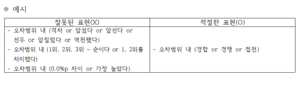 인터넷신문윤리위원회, ‘오차범위 내 서열화’ 보도 주의 촉구