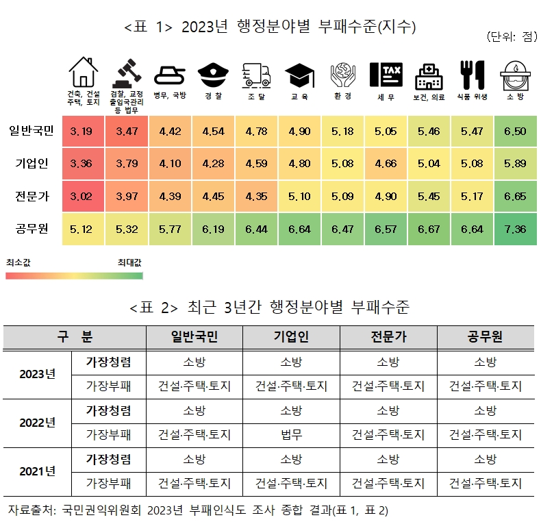 (제공=부산소방재난본부)