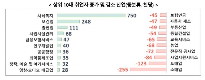 한국고용정보원, 중장기 인력수급전망 발표