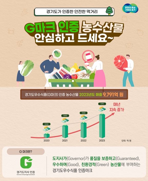 G마크 인증 농수산물 홍보물