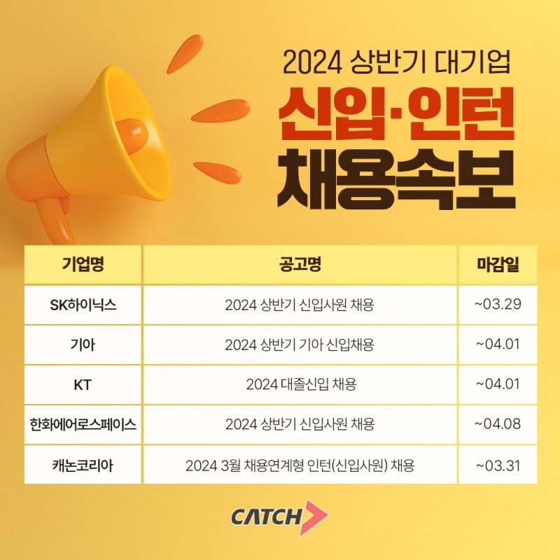 진학사 캐치 "SK하이닉스, 기아, KT, 상반기 대기업 채용 시작"