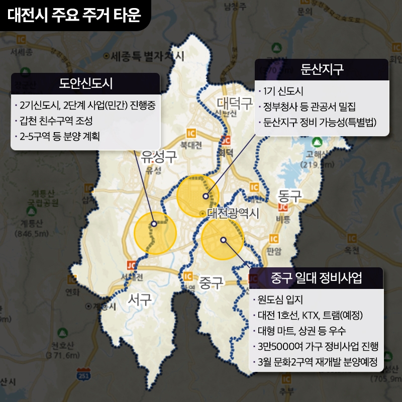 대전 부동산 트로이카 ‘둔산·도안·중구’ 주목