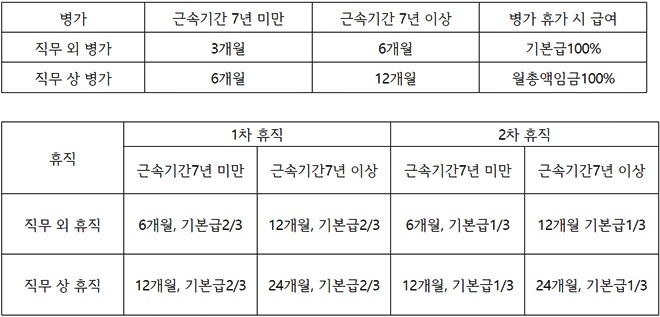 (제공=마트산업노조)