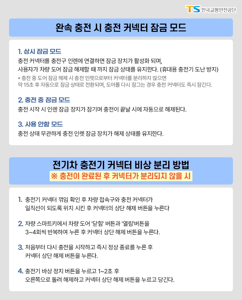 한국교통안전공단, “전기차 충전구 문제 절반 넘어…주기적 점검해야”