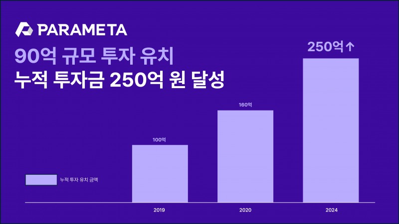 파라메타, 90억 규모 추가 투자 유치 성공