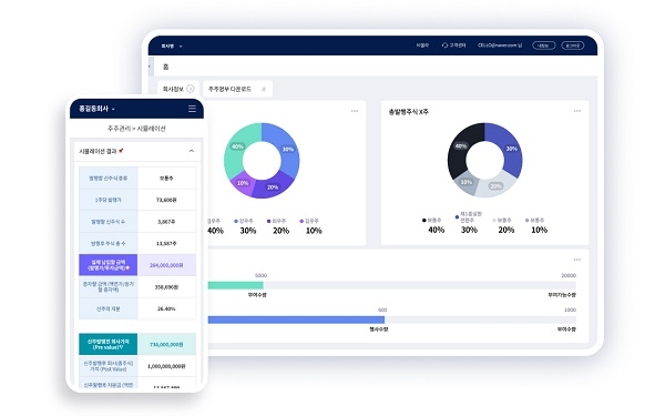 법률사무소 화음, 주주관리 토탈 서비스 ‘첼로 포 컴퍼니’ 론칭