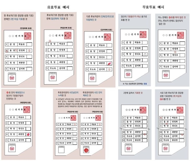 유효투표/무효투표 예시.(제공=부산선관위)