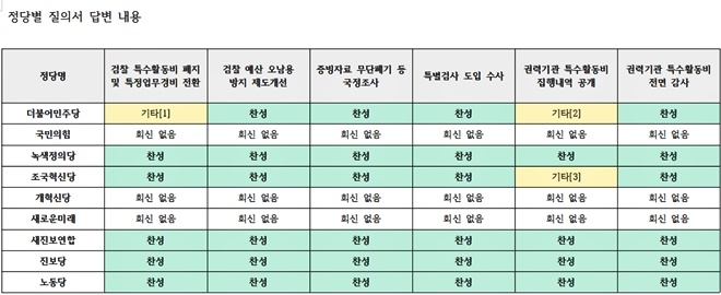 (제공=세금도둑잡아라)