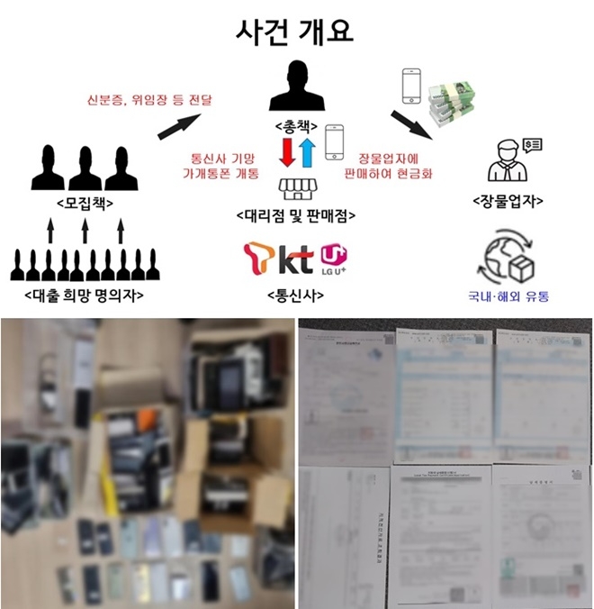 (사진제공=부산경찰청)