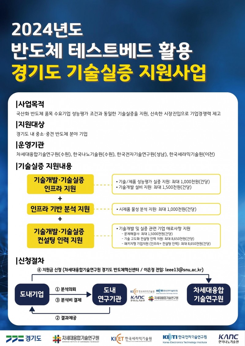 사업 포스터