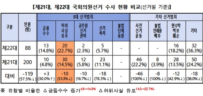 (제공=부산경찰청)