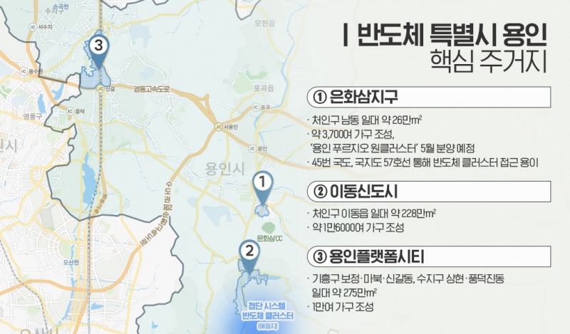 용인 반도체 특화도시 ‘삼각편대’ 3만가구 분양 예정