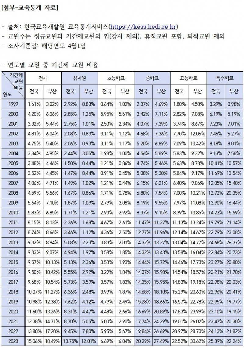 (제공=전교조 부산지부)
