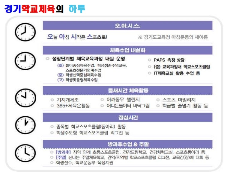 경기학교체육의 하루
