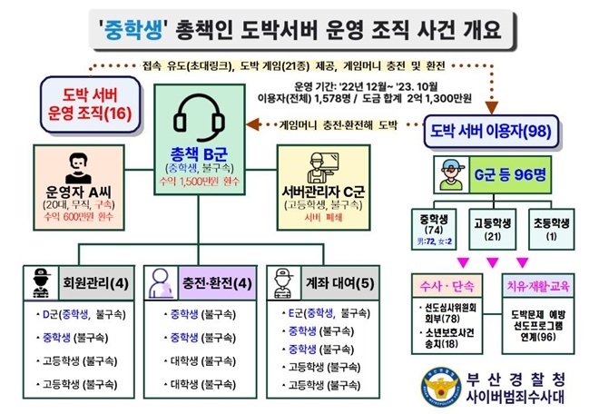 (사진제공=부산경찰청)