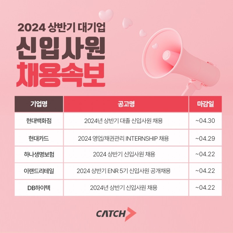 진학사 캐치 "현대백화점, 현대카드, 하나생명 대기업 채용 진행"