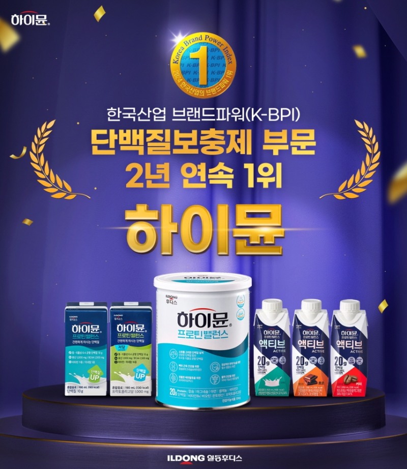 일동후디스 하이뮨, 브랜드파워 단백질보충제 부문 1위 차지