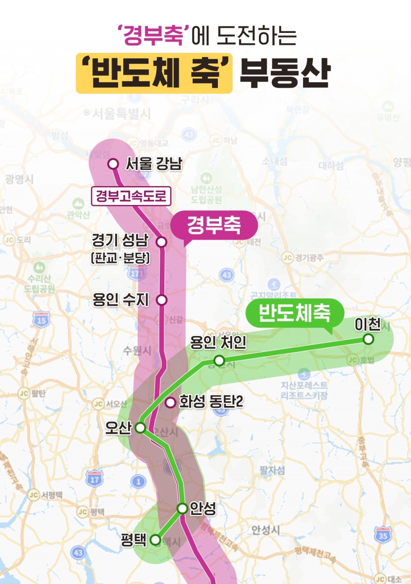 수도권 부동산 ‘반도체축’ 이동…‘용인·이천·오산·평택’ 1만5천가구 분양