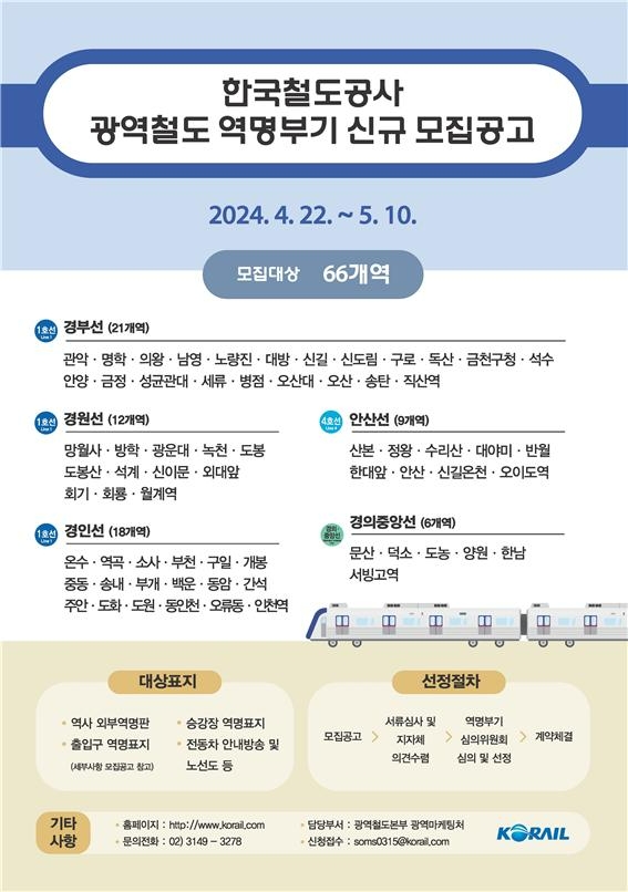 코레일, ‘광역철도 역명부기’ 사용기관 모집