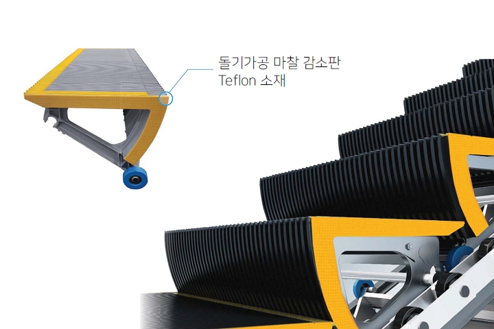 에스컬레이터 안전디딤판.(사진=SR)