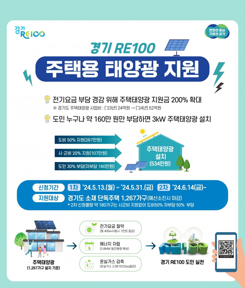 주택 태양광 지원사업 포스터