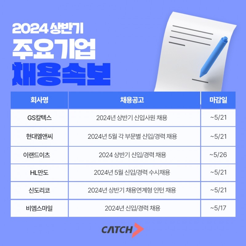 진학사 캐치 "GS칼텍스·현대엘앤씨·이랜드이츠, 상반기 채용 진행"