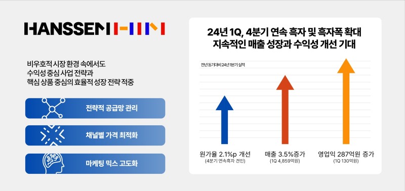 한샘 24년 1Q 실적 공시 이미지.(사진=한샘)