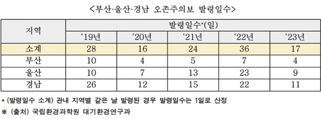 (제공=낙동강청)