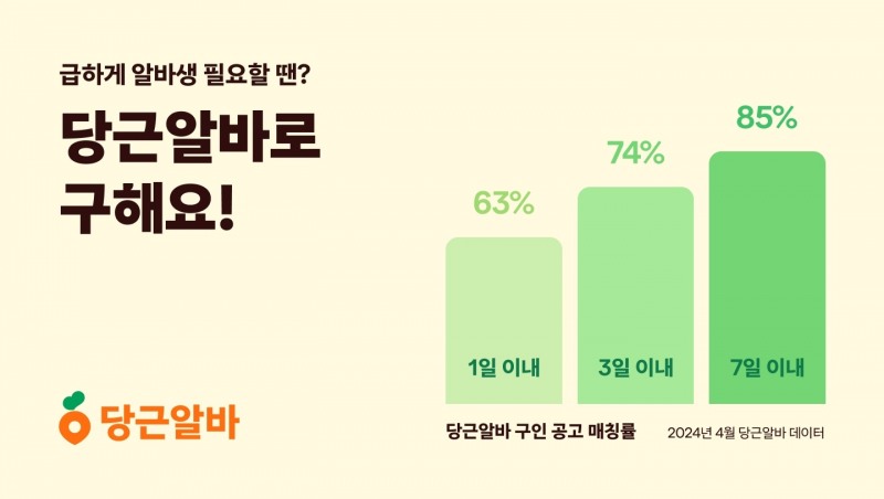 당근알바, 일자리 매칭률 85% 달성