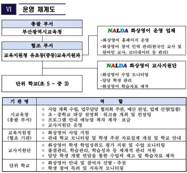 (제공=부산교육청)