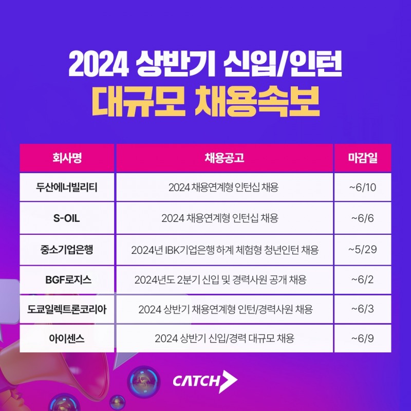 진학사 캐치 "S-OIL, 두산에너빌리티 ‘대규모’ 채용한다"