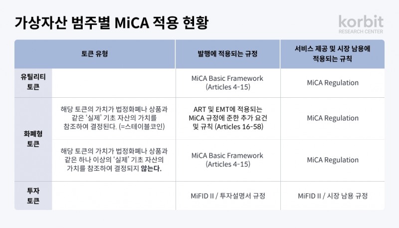 코빗 리서치센터, 글로벌 주요 국가 가상자산 정책 현황 보고서 발간