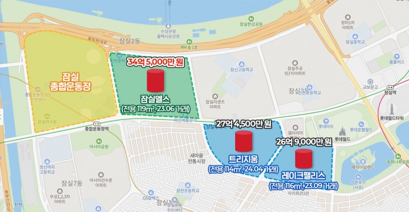 잠실 종합운동장 인근 집값 현황