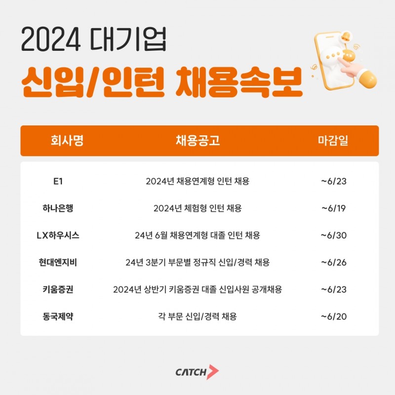 진학사 캐치 "E1, 하나은행, 현대엔지비 신입 ·인턴 채용 모집 ‘돌입’"