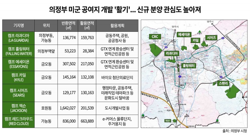 미군 부지 7곳 개발 마중물로…의정부 ‘문화도시’ 탈바꿈