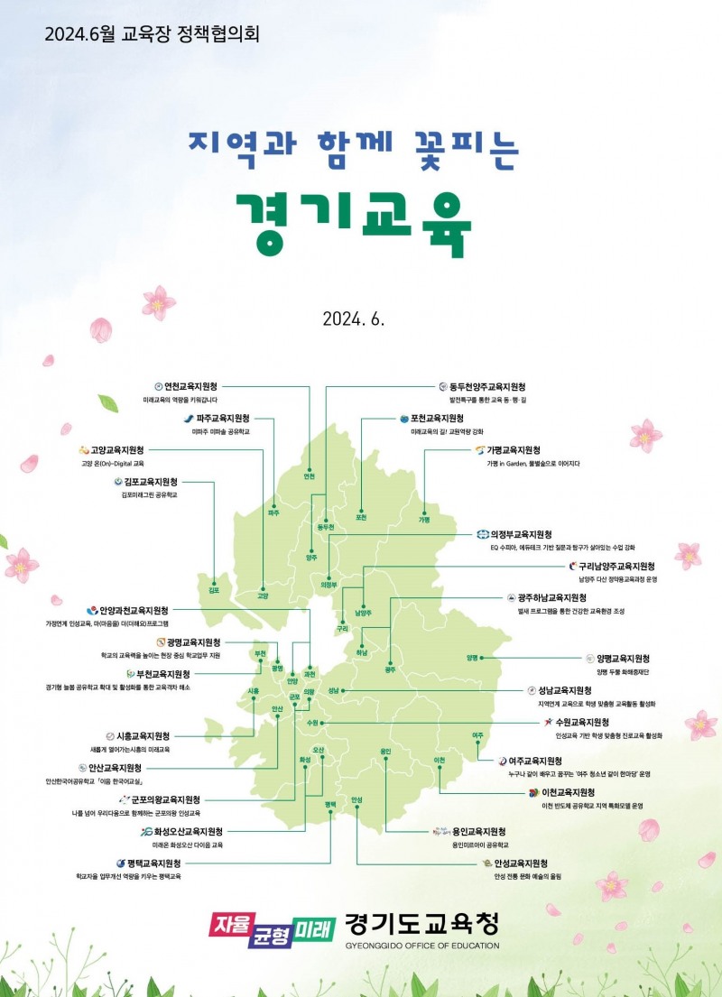 교육지원청별 특색사업 안내