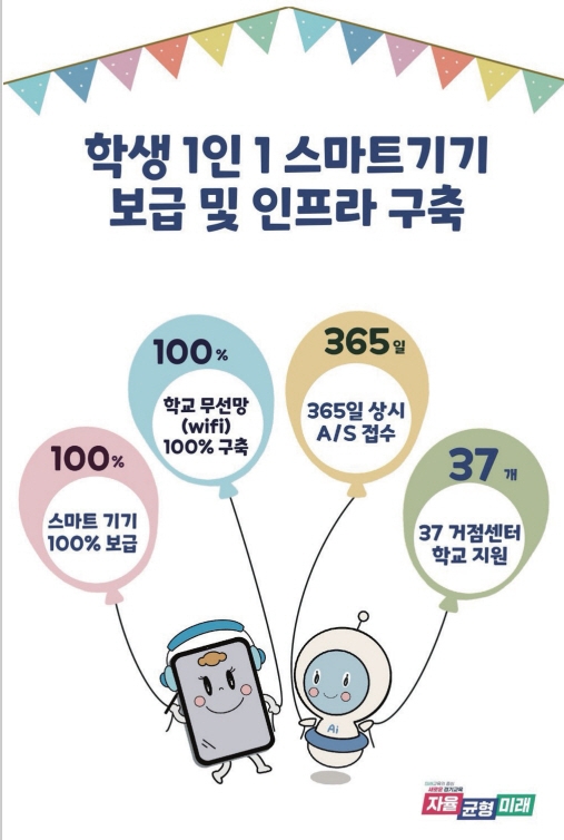 한눈에 보는 공약이행 자료_스마트기기 보급