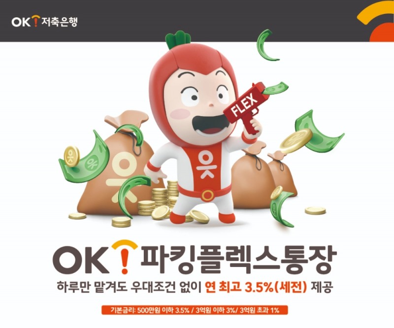OK저축은행, ‘OK파킹플렉스통장’ 리뉴얼...500만원 이하 ‘연 3.5%’·3억 이하 ‘연 3.0%)