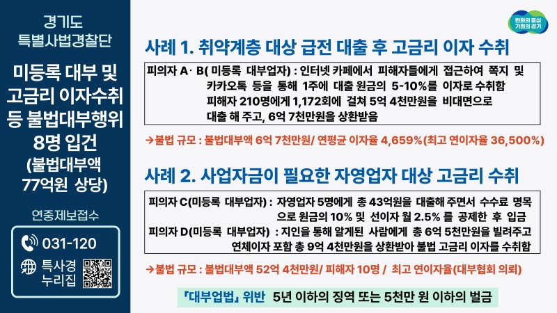 불법대부법 적발사례