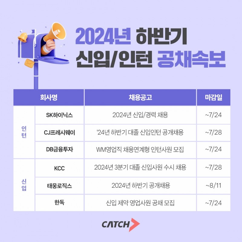 진학사 캐치 "하이트진로와 CJ프레시웨이, 채용연계형 인턴 모집"