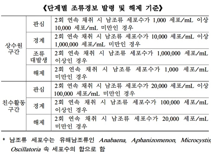 (제공=낙동강유역환경청)