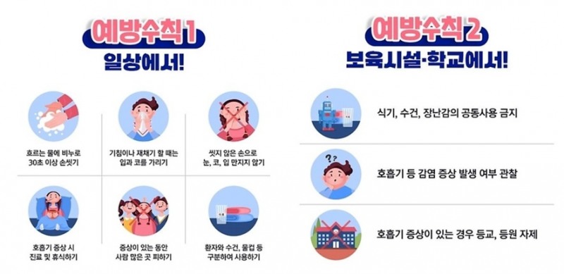 마이코플라스마 폐렴균 감염증 예방수칙.(제공=질병관리청)