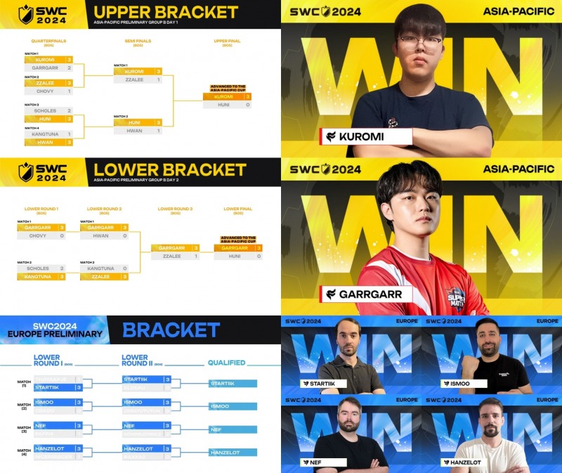 컴투스 2024 ‘서머너즈 워‘ e스포츠 대회, 한국 대표에 KUROMI·GARRGARR 선발