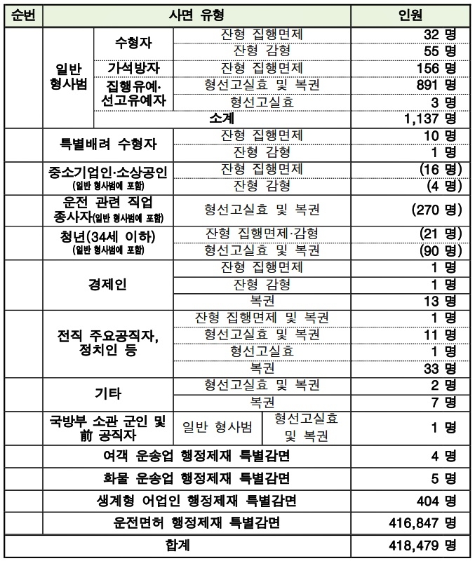 (제공=법무부)