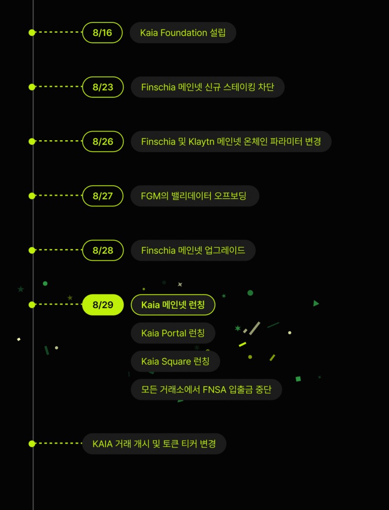카이아, 블록체인 메인넷, 출시