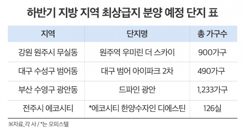 부촌 입성 기회…지역 ‘최상급지’ 새 아파트 속속 출격